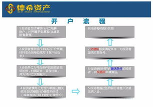 如何在粤微盘开户注册和交易