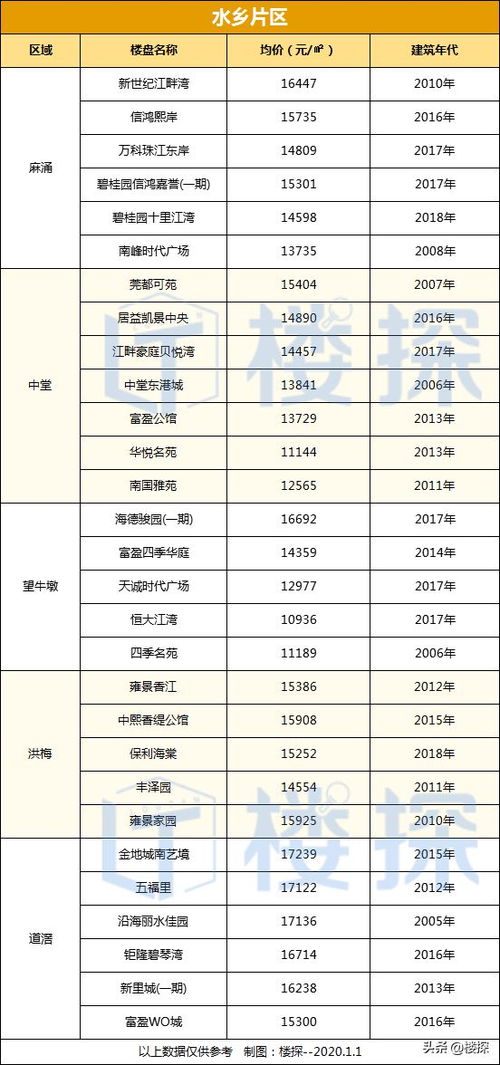 上虞二手房1楼价格表大全,上虞二手房产网