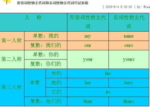 为什么有些词有名词形式，还要用形容词加ness表名词形式