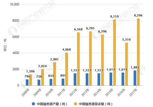 把3万亿美元债换成石油储备