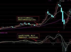 当日如何知道各条移动均线是上是下