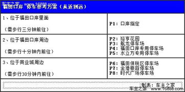 福田口岸附近停车场收费标准表福田口岸停车场一天收费多少钱