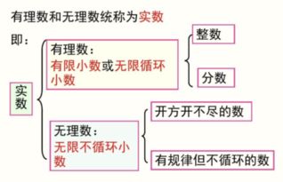 数学中R Q是指什么 