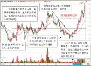 如何去看K线、指标、盘口的主力在不在？与什么有关？