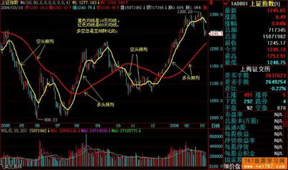 均线多头排列和空头排列,具体指什么?