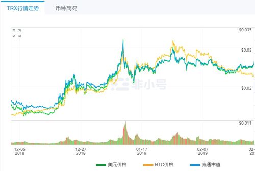  btt币有大涨的可能吗,btt数字货币能赚钱吗 快讯