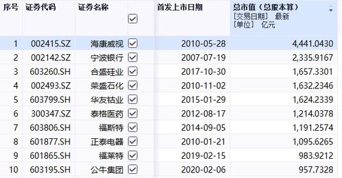 关于配股和送股后，发行价的疑问。