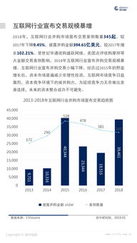 六大机构发布最新研究报告，针对A股大涨进行分析！