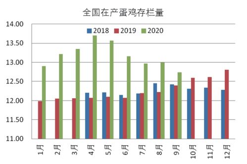 鸡蛋期货数据下载