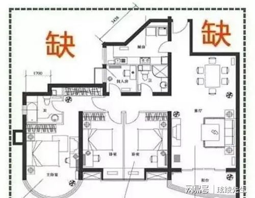 风水中房屋缺角的影响大吗