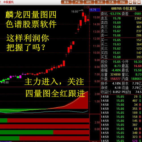 麟龙至尊版炒股软件，怎么样？