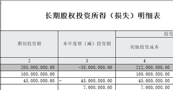 所得税清缴中长期股权投资的初始投资成本