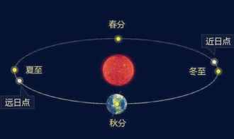 假如地球向太阳靠近30000米,会不会有什么可怕的后果