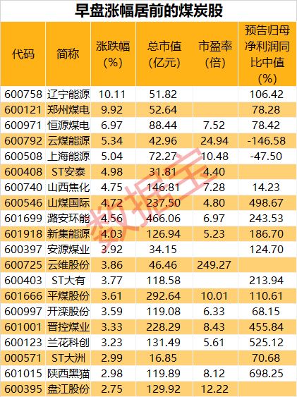 公司盈利了会直接影响股票价钱上涨吗？