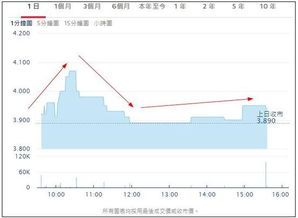 公司的总资产每时每刻都跟该公司股票股价挂钩吗？总资产升，股价升？总资产跌，股价跌？不考虑买卖因素？