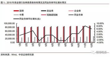 个人购买国债和企业债券的活动分别属于什么信用