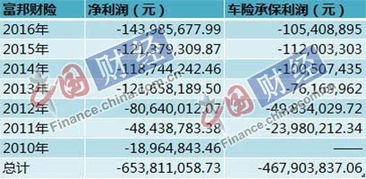 台湾富邦人寿保险公司地址 天富登录