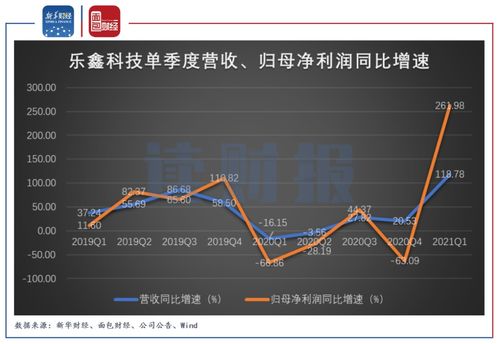 股票上的17q1，16q4是什么东西