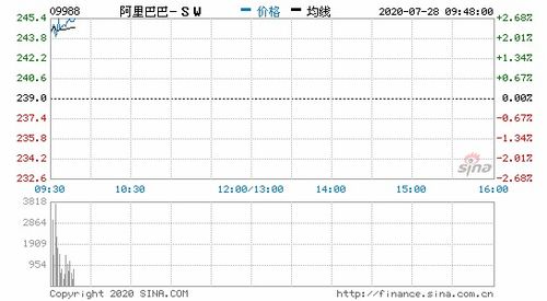 有谁知道腾讯港股交易平台怎么买空？