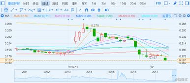  台湾富邦金控市值,金融巨头的崛起与展望 天富官网