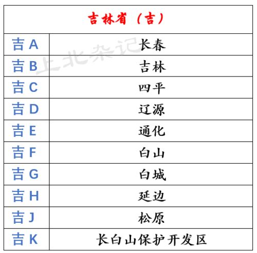 一文搞懂各省市车牌号码分类