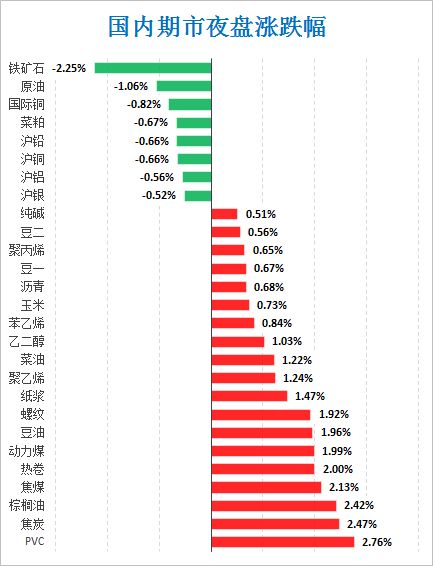 期货如果分析数据, 识别可靠的数据来源?