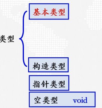 初中文化能学c语言吗,你需要了解C语言的基本语法和数据类型