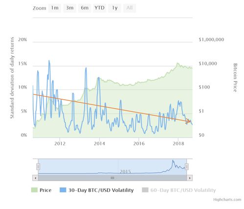 比特币拥堵等待时间,特币的交易确认为什么要那么久？ 比特币拥堵等待时间,特币的交易确认为什么要那么久？ 快讯