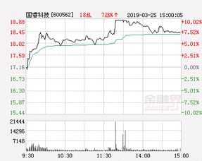 快讯 国睿科技涨停 报于18.88元