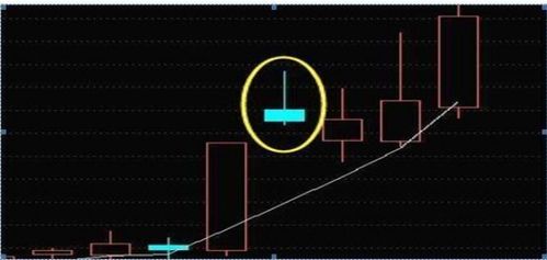 为什么股票开盘会比前天收盘高