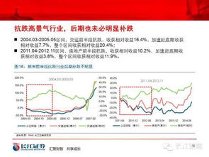 上海电气和长江证券这两只股后市怎么样？