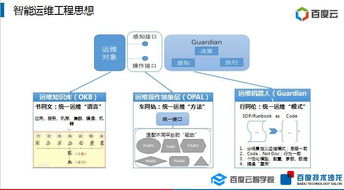 java开发与linux运维,JAVA开发和linux运维哪个更有前途