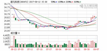 002123 荣信股份并购重组证监会受理了吗