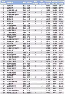 2022年一本二本高考分数线(图2)