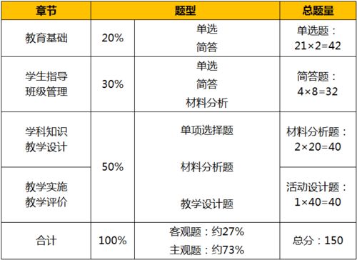 小学科目有哪些?