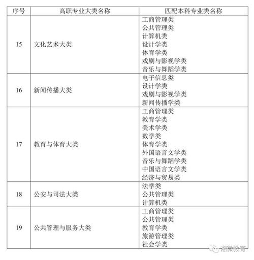 2023年湖南专升本报名入口官网？(图2)