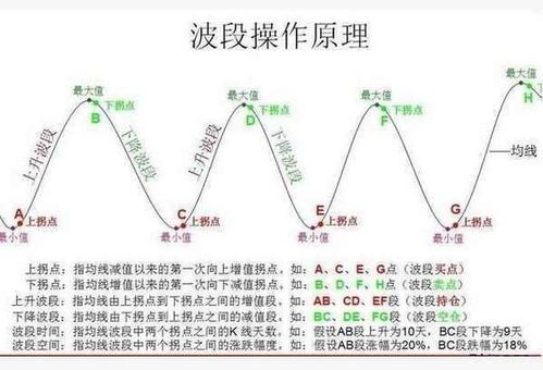 股票多次买入卖出如何计算?