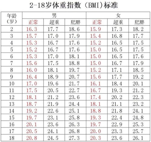 bmi指数是多少为正常？中国标准BMI值是多少