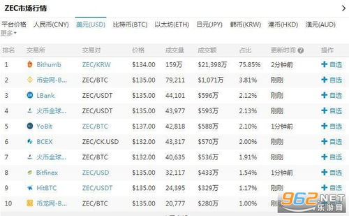  zec大零币的未来价值是多少元,zec是什么虚拟货币 百科