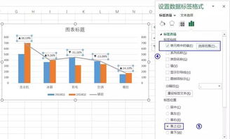 图表 环比 同比涨降这样做对比图分析,绝对666