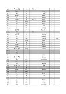 汉字部首 用英语怎么说