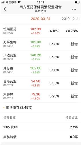 今日基金会涨跌如何, 今日基金会涨跌如何