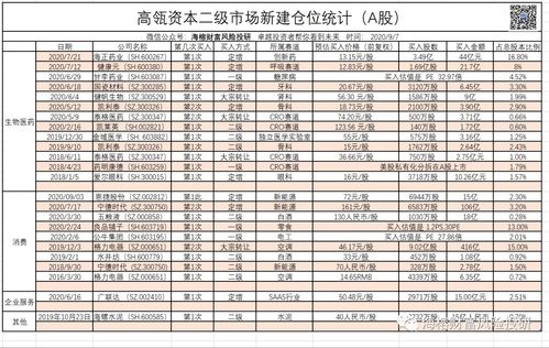 投资者在持仓时经常失眠，建议如何解决？