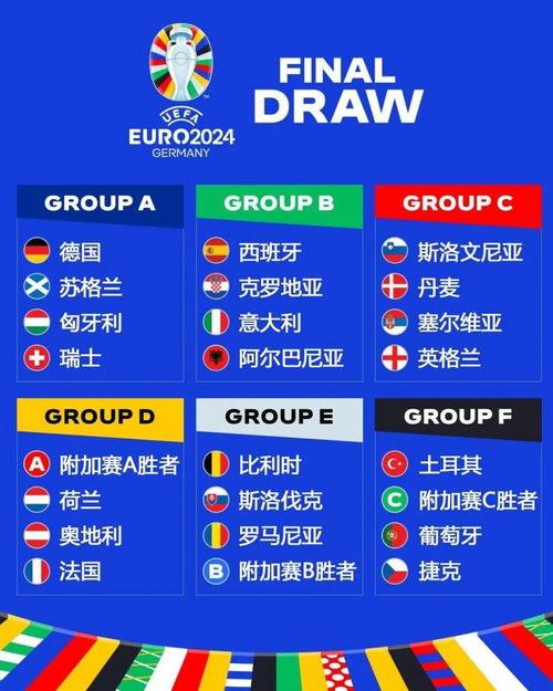 欧洲杯分组揭晓,欧洲杯都有哪些球队？都分在哪一组？