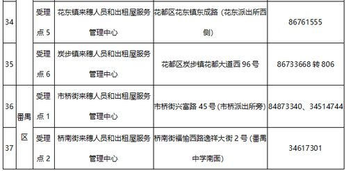 广州公租房申请点查询、网址,广州公租房申请网址及申请攻略大全
