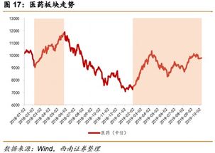 科技股上半年的走势？