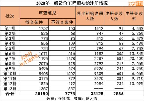 factom的初始价格价格,fame币有投资价值吗