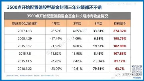 为什么基金跌的快涨的慢?