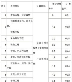 江苏省“09费用定额”中规费包括哪些内容，如何计算？