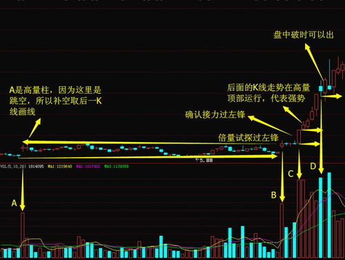 秉性难移 主力拉升前永远离不开的手法